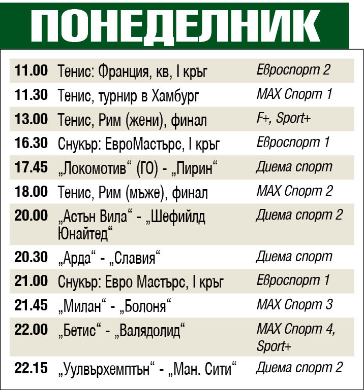 Спорт по телевизията