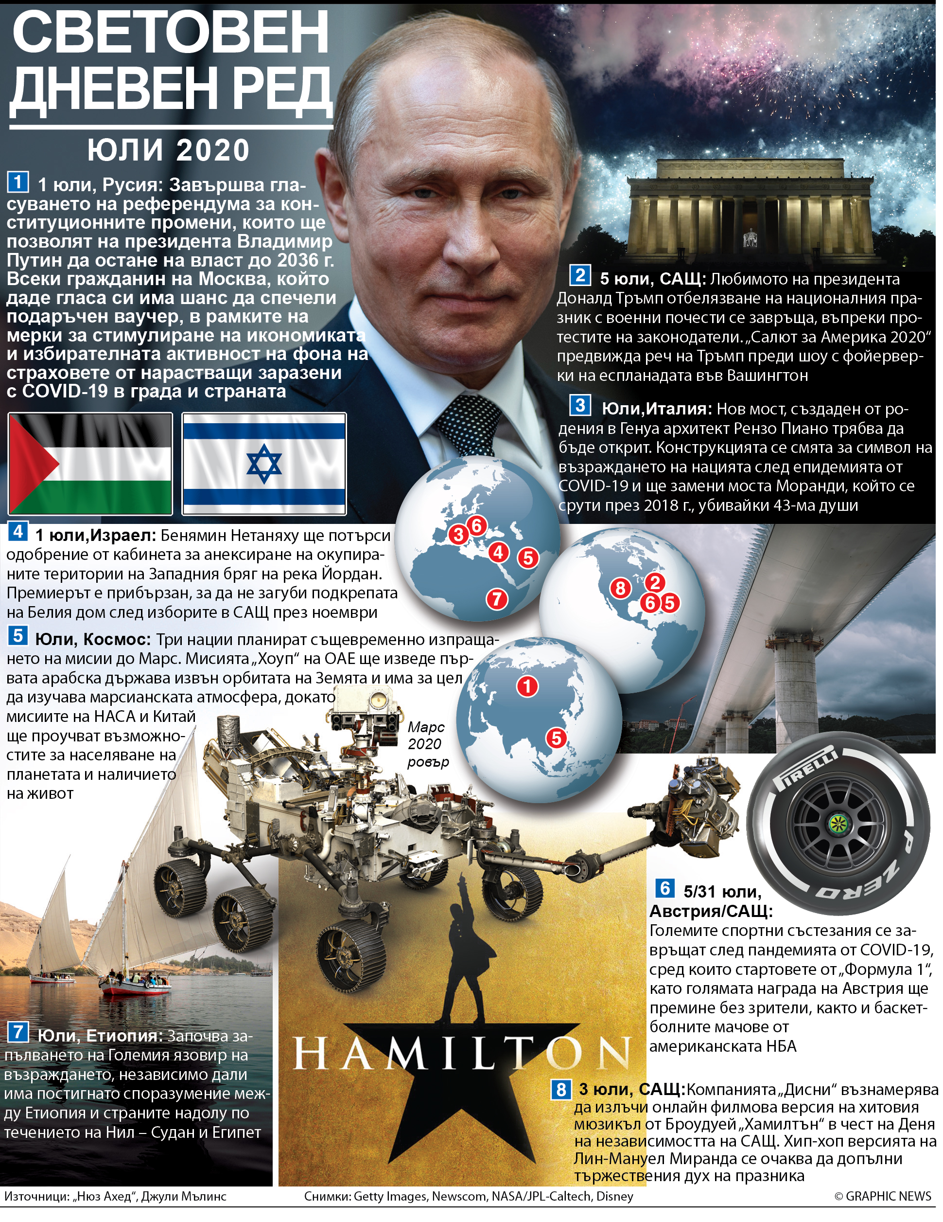 Световен дневен ред - юли 2020 (ИНФОГРАФИКА)