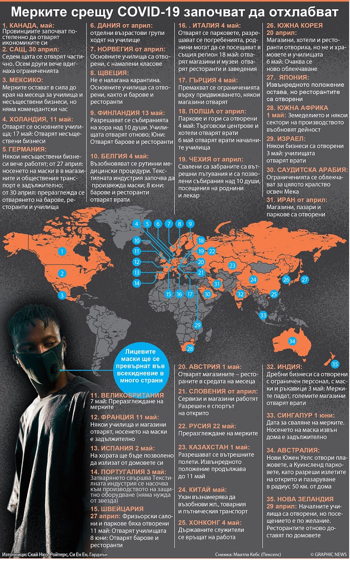 Започват да отхлабват мерките срещу COVID-19 (ИНФОГРАФИКА)