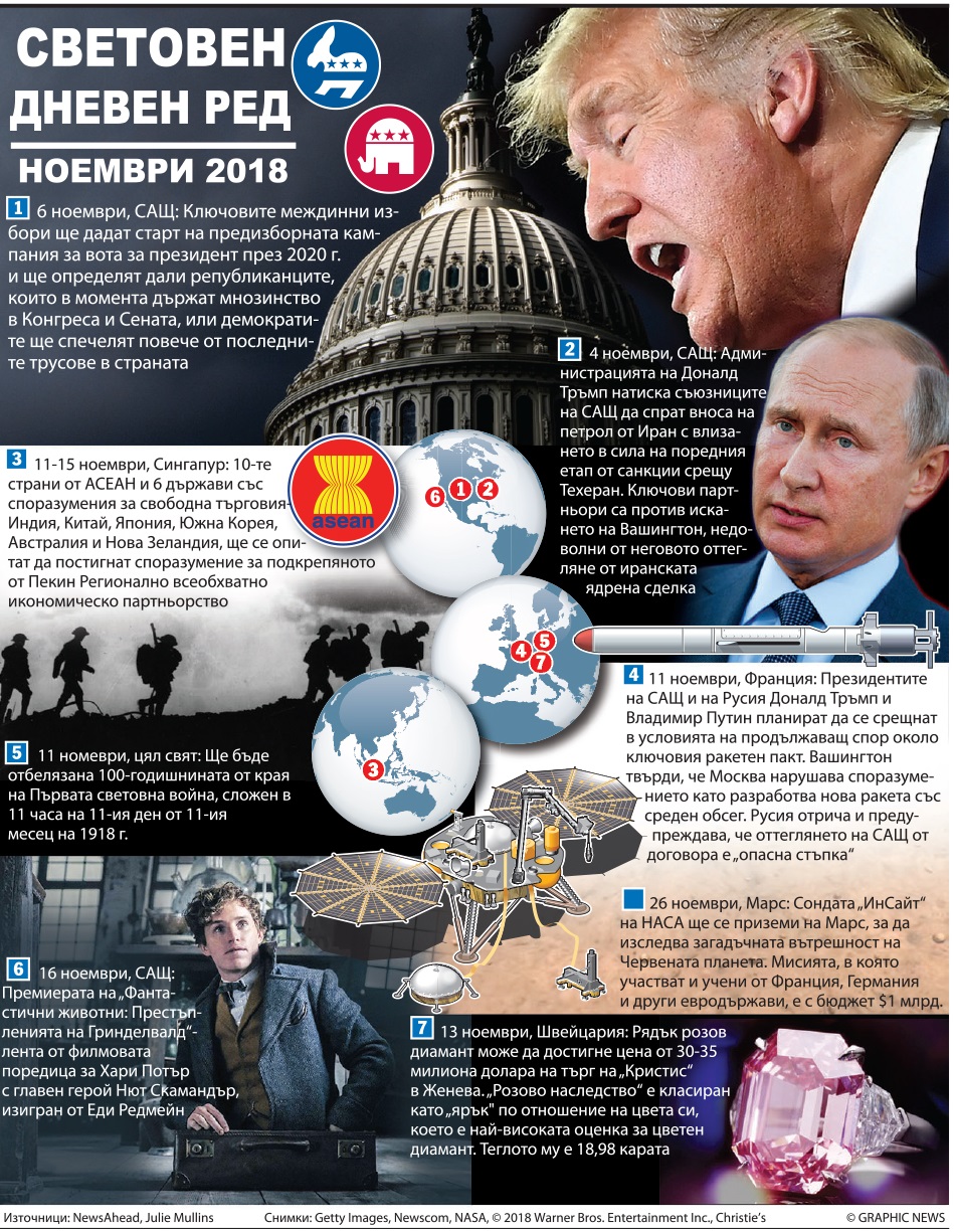 Световен дневен ред - ноември 2018 (ИНФОГРАФИКА)