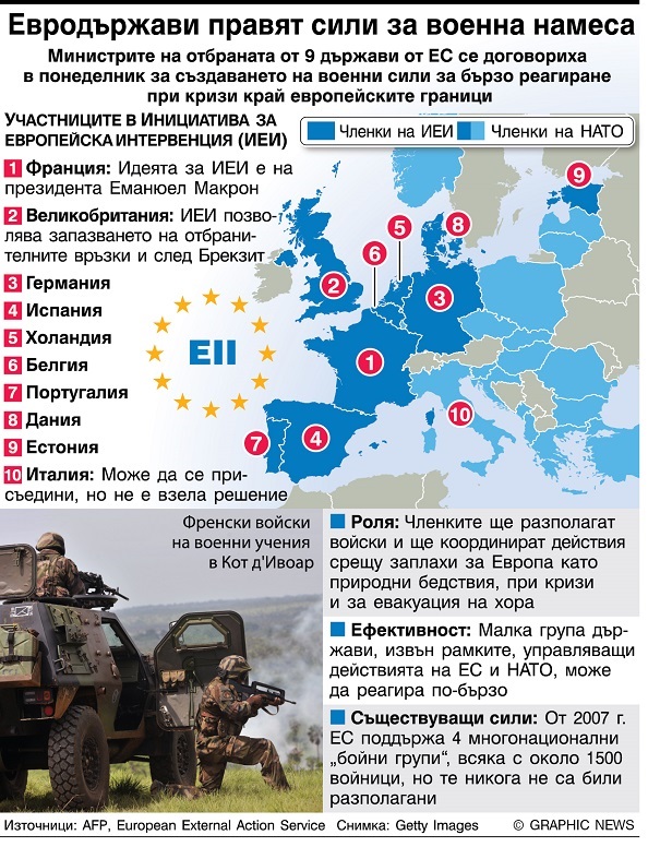 Евродържави правят сили за военна намеса (ИНФОГРАФИКА)