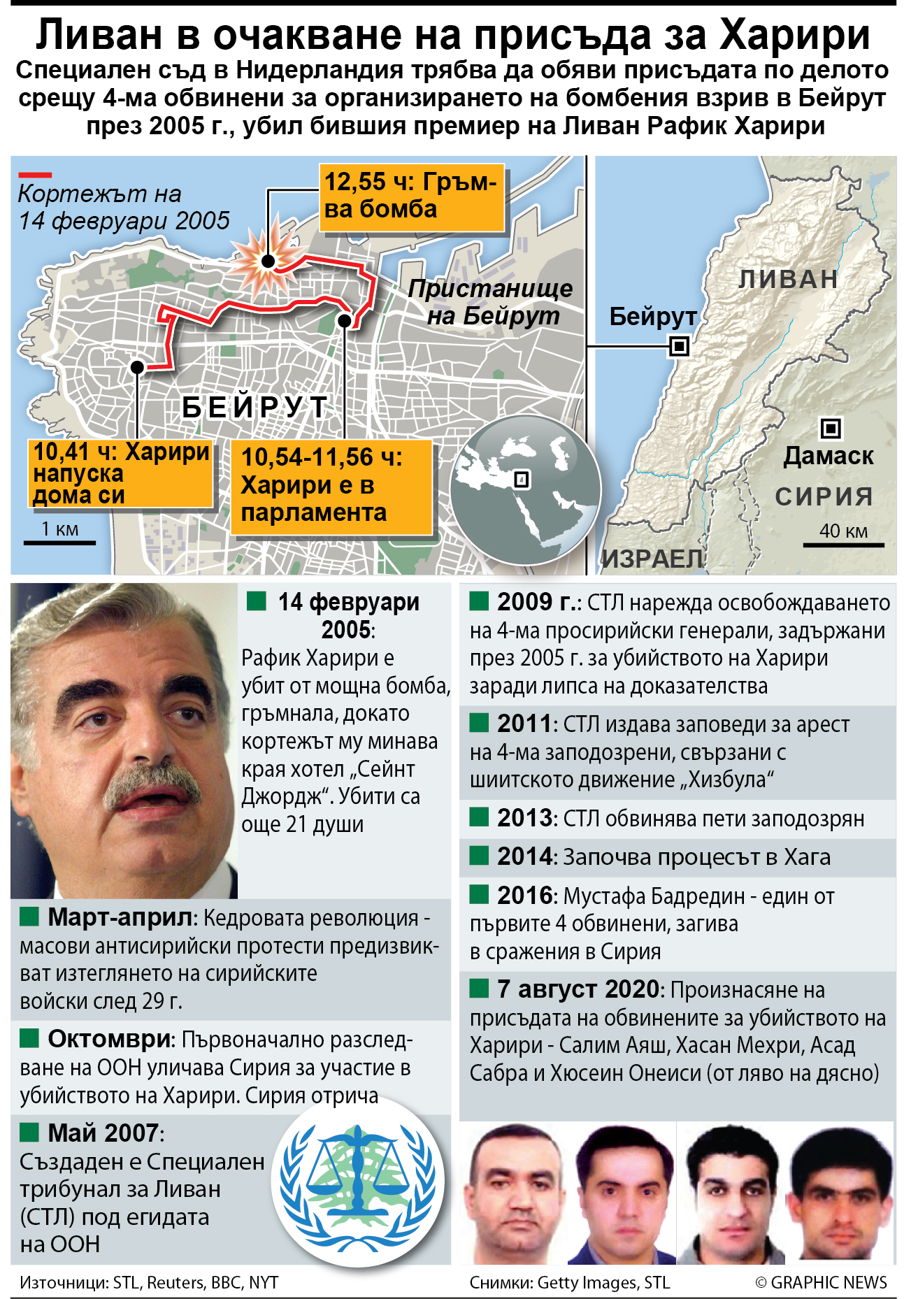 Ливан в очакване на присъда за Харири (ИНФОГРАФИКА)