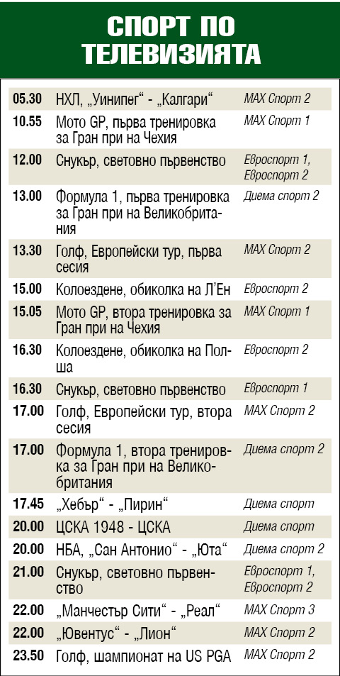 Спорт по телевизията