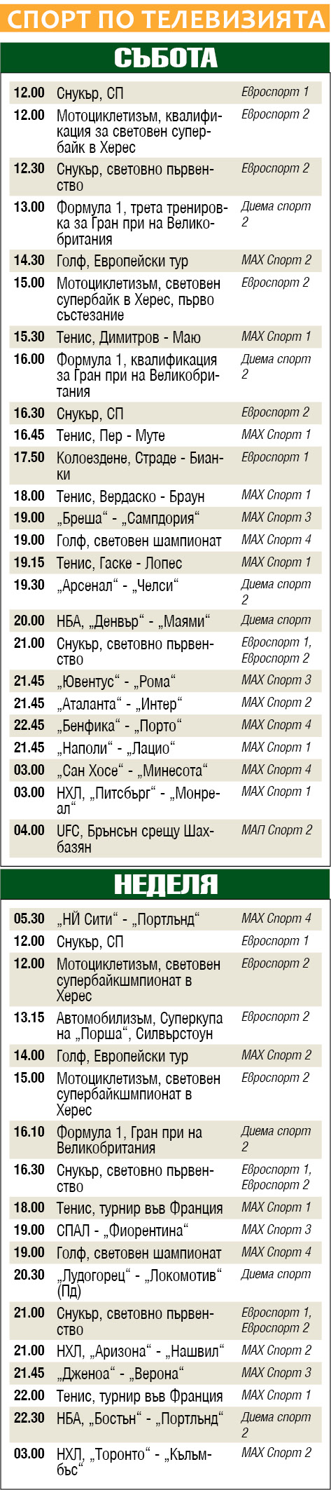 Спорт по телевизията през уикенда