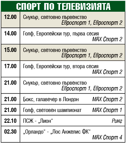 Спорт по телевизията