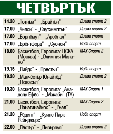 Мачовете и спортът по телевизията днес, четвъртък, 26 декември 2019