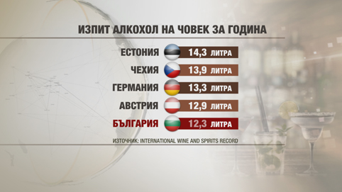 За храна и алкохол харчи българинът