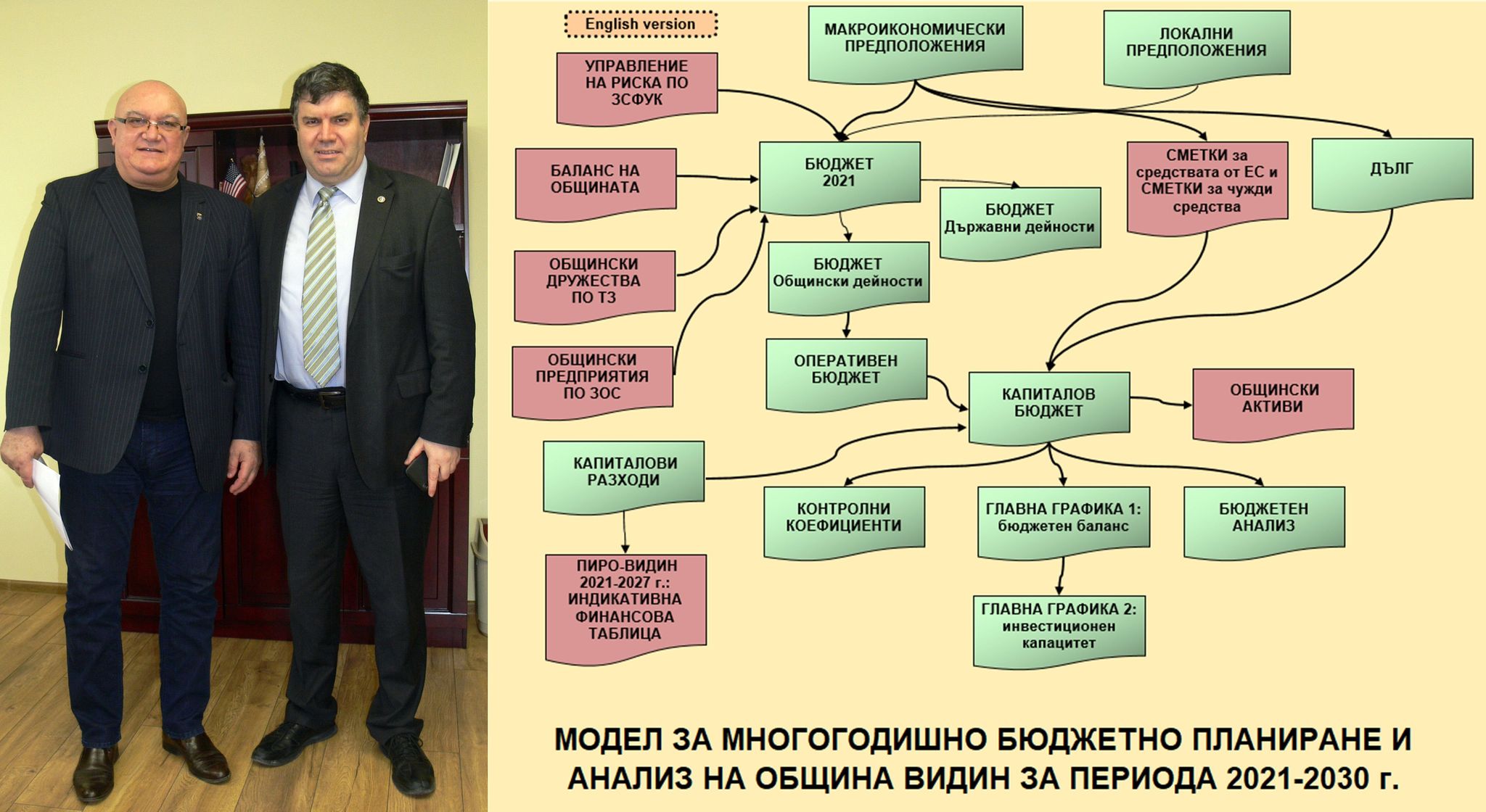 Учени-финансисти от Стопанската академия внедряват в община Видин цифров модел за бюджетно управление