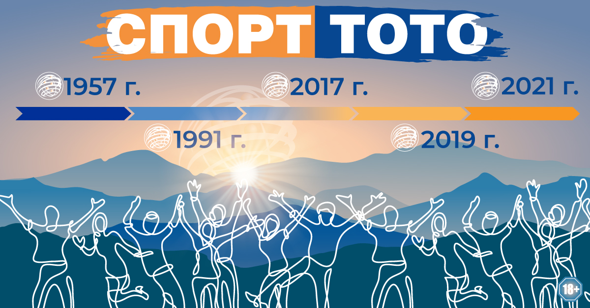 Вече 30 години Тотото раздава милиони