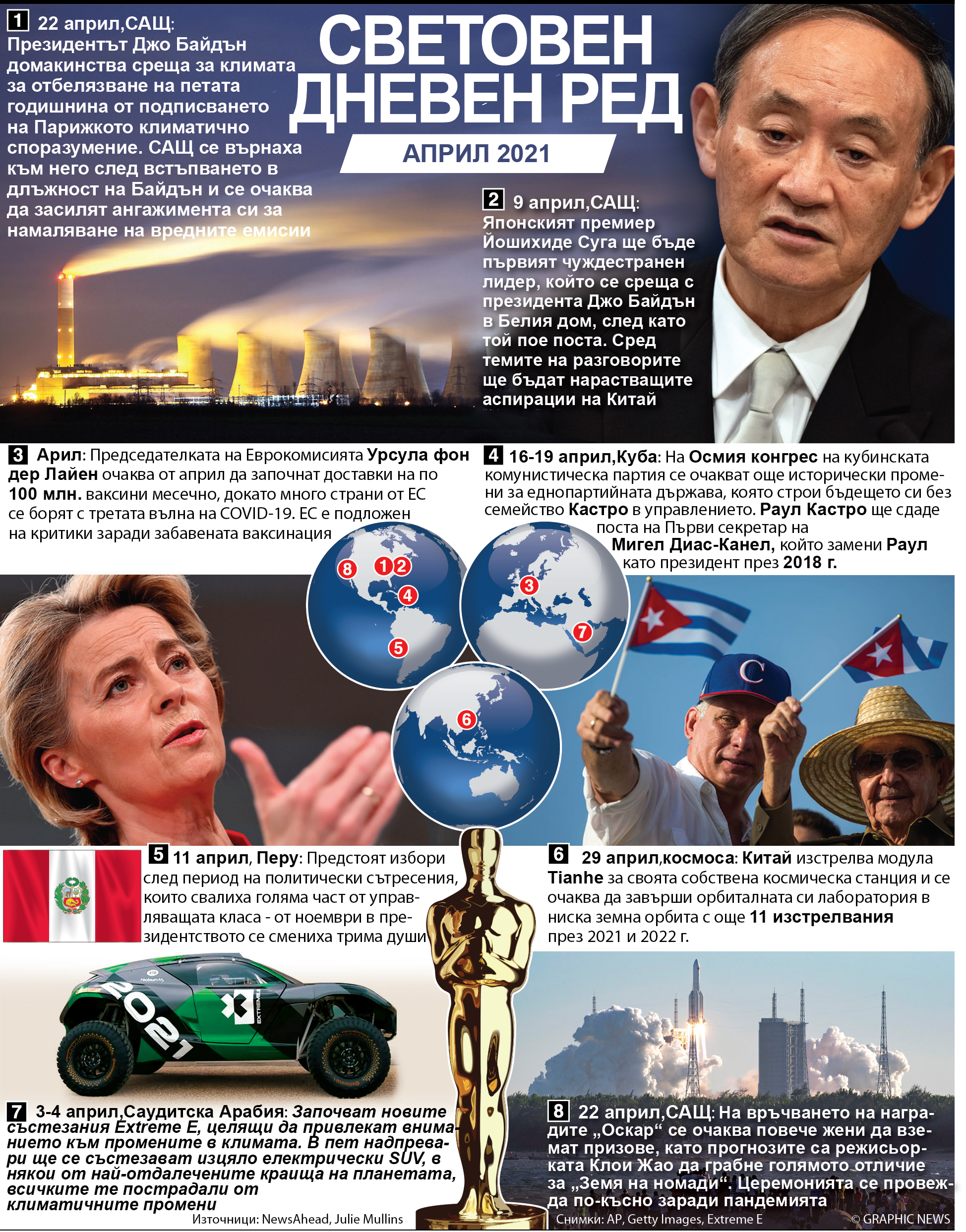 Световен дневен ред - април 2021 (ИНФОГРАФИКА)