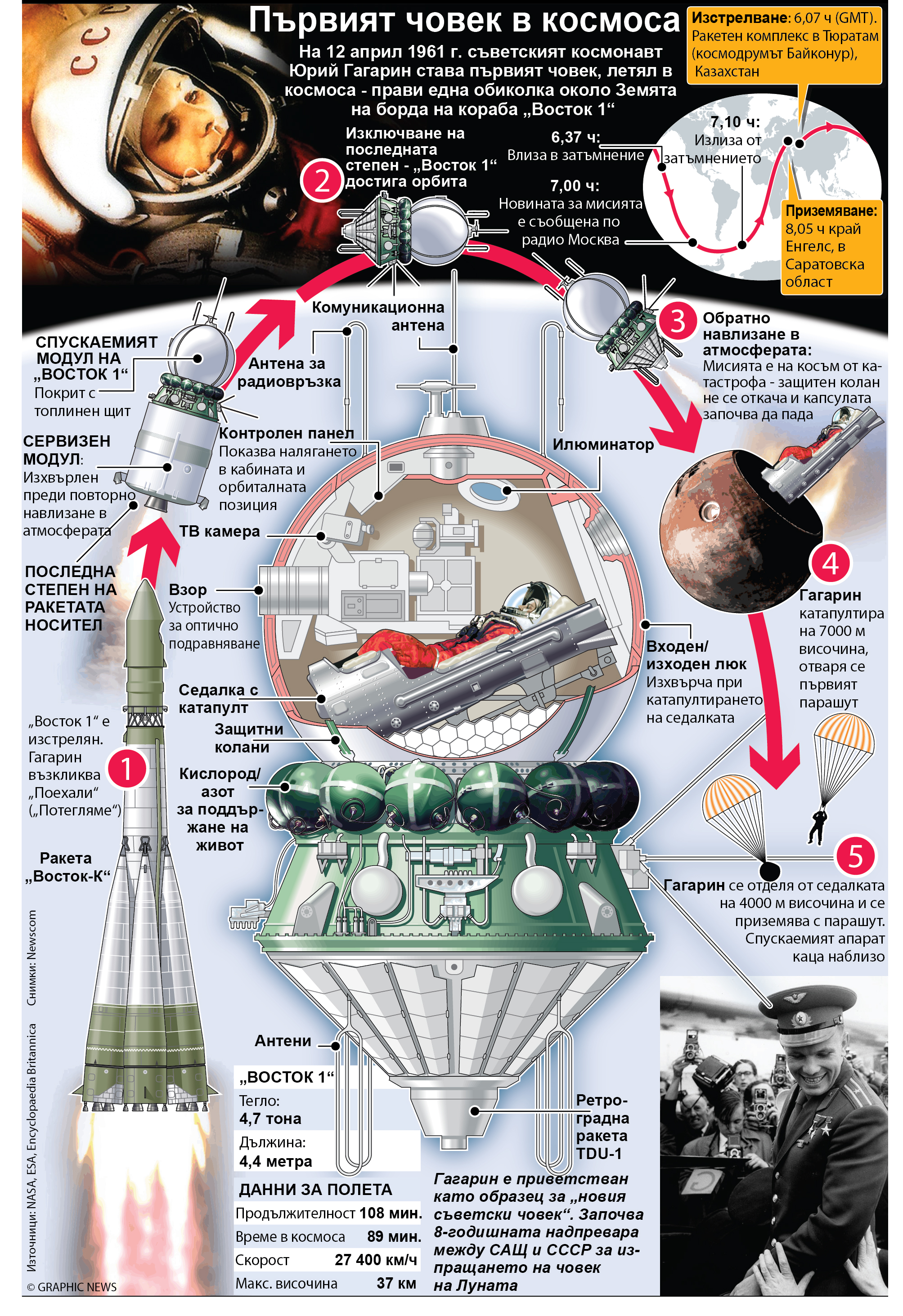 Първият човек в космоса (ИНФОГРАФИКА)