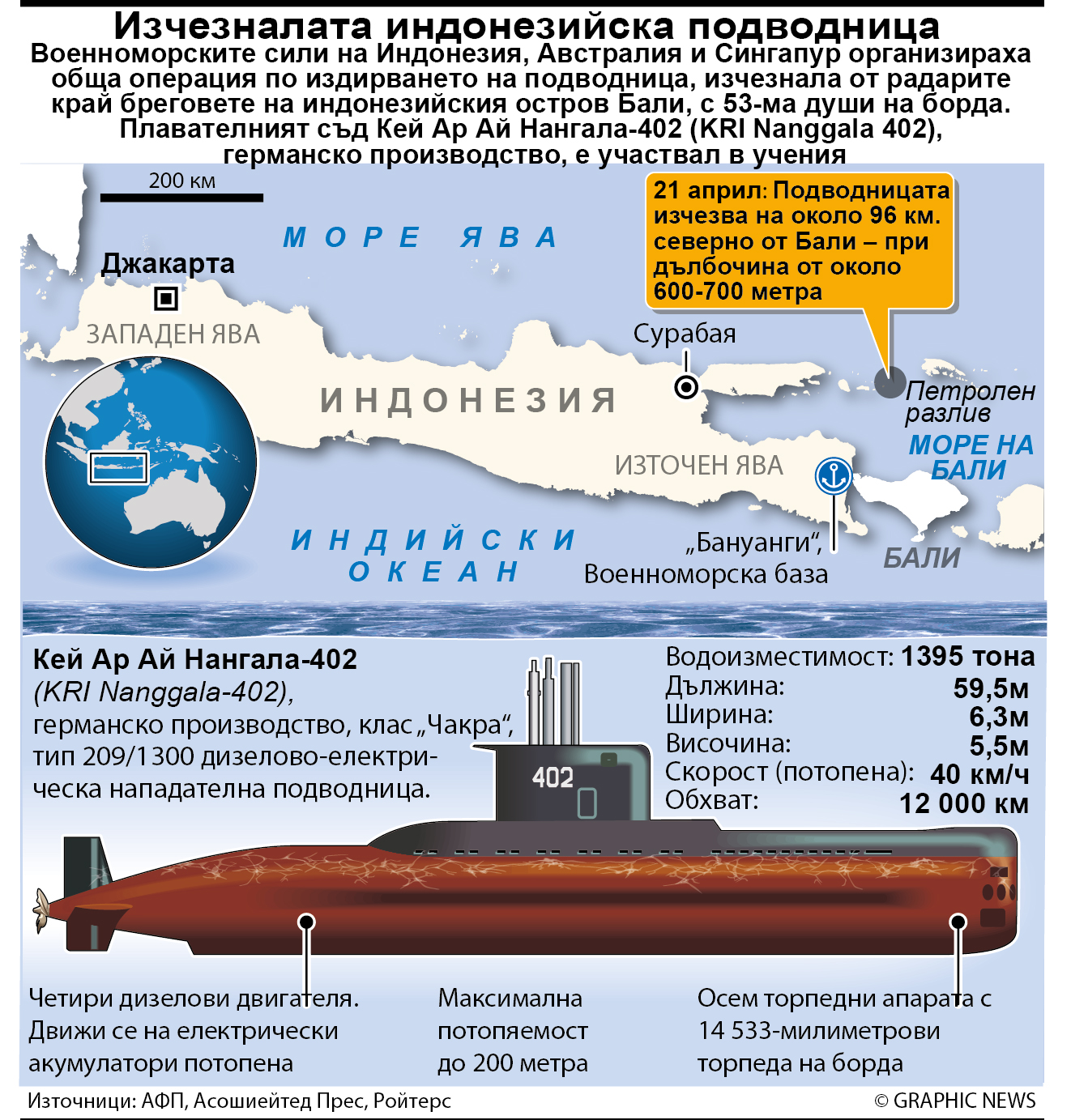 Индонезия откри изчезналата подводница (ИНФОГРАФИКА)