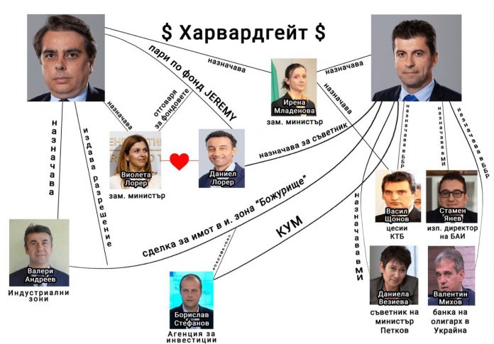 Харвардгейт, или как се подготвя удар за над 1 милиард