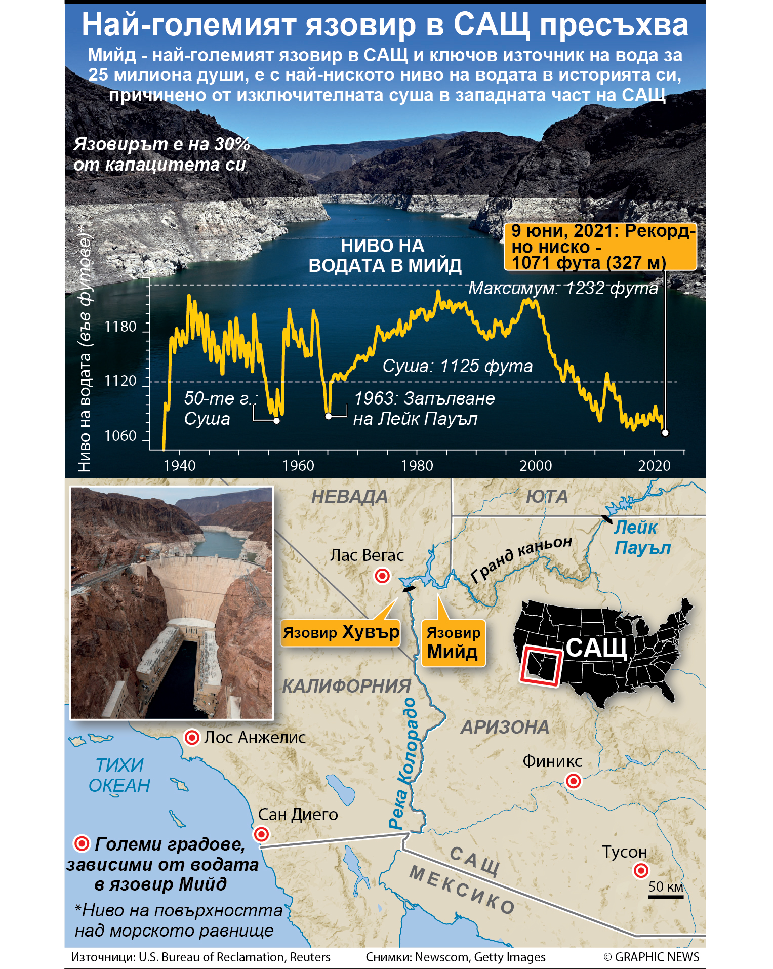 Най-големият язовир в САЩ пресъхва (ИНФОГРАФИКА)