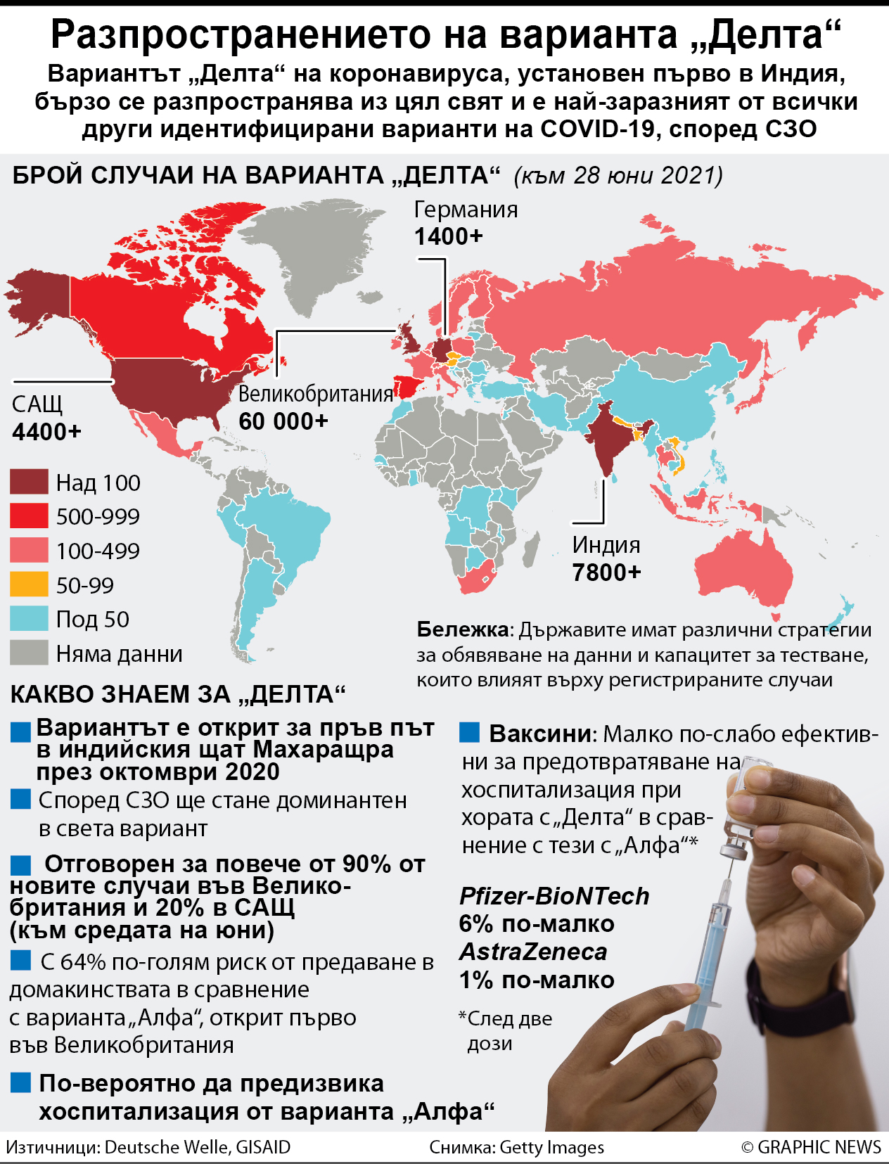 Разпространението на варианта „Делта“ (ИНФОГРАФИКА)