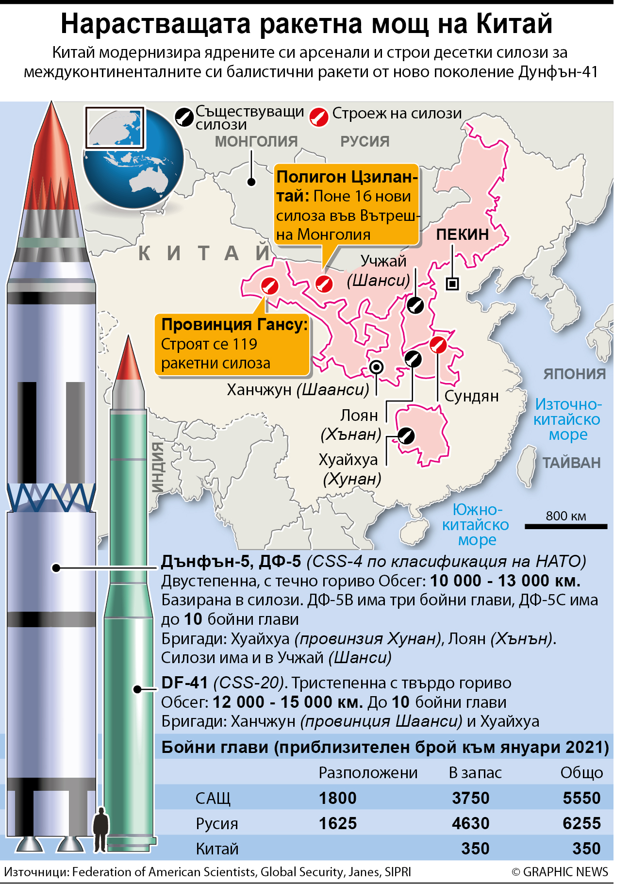 Нарастващата ракетна мощ на Китай (ИНФОГРАФИКА)