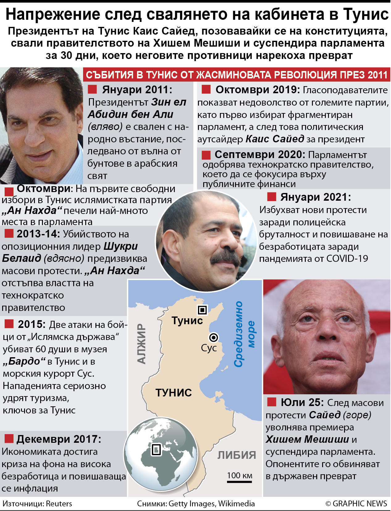 Напрежение след свалянето на кабинета в Тунис (ИНФОГРАФИКА)