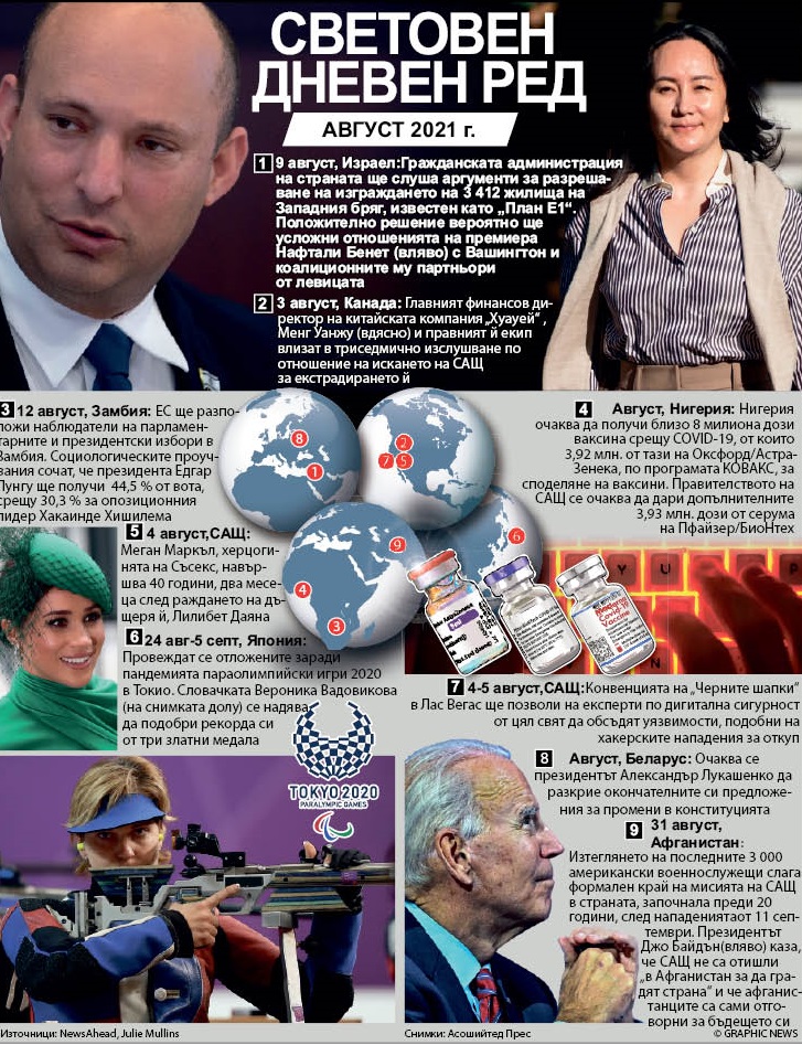 Световен дневен ред - август 2021 (ИНФОГРАФИКА)