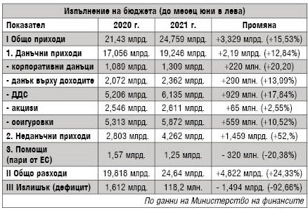 50 лв. към пенсиите помагат на бизнеса