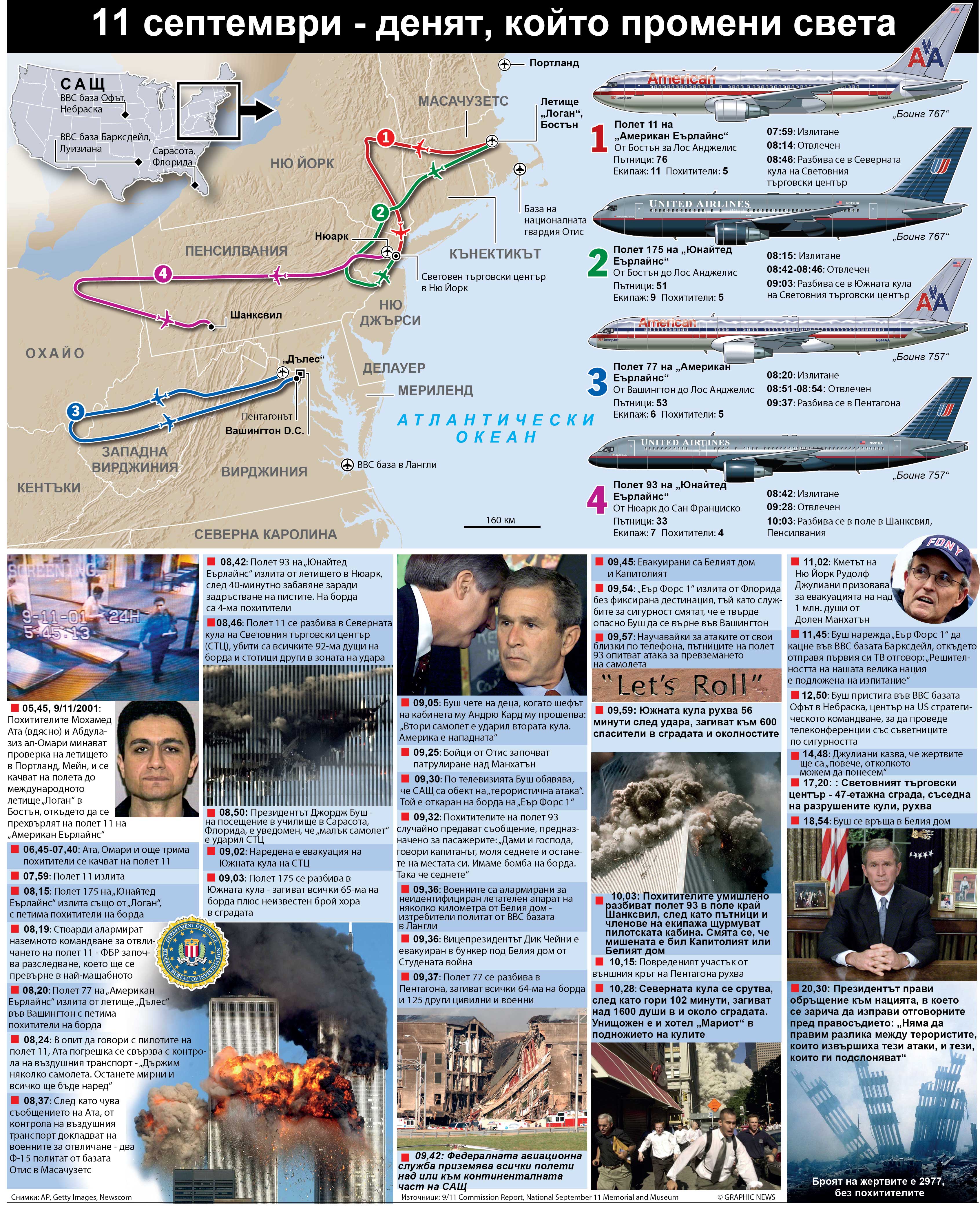 Хаос и убити на летището в Кабул (обзор+инфографика)