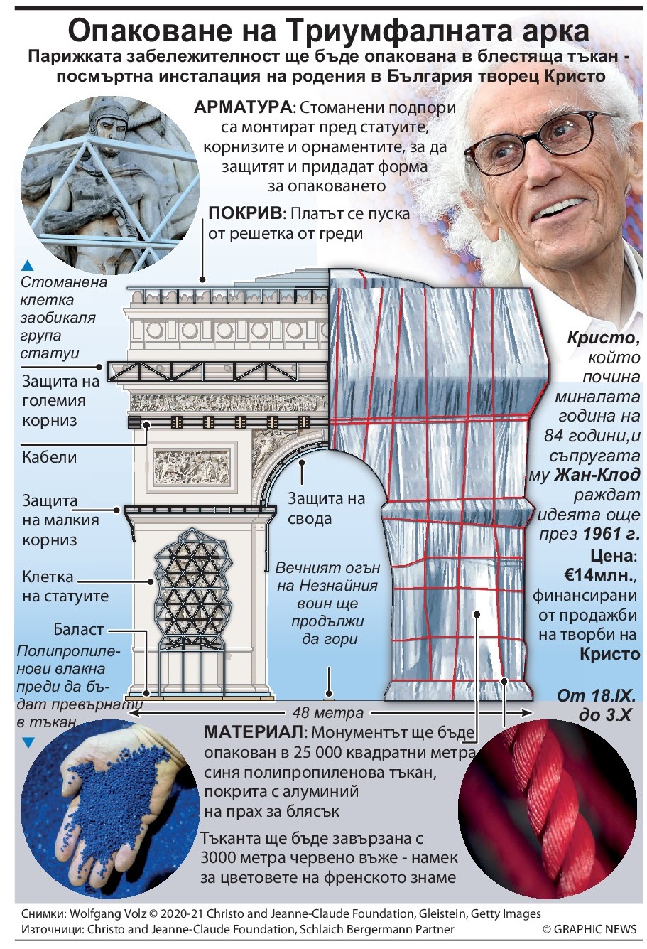 Опаковане на Триумфалната арка (ИНФОГРАФИКА)