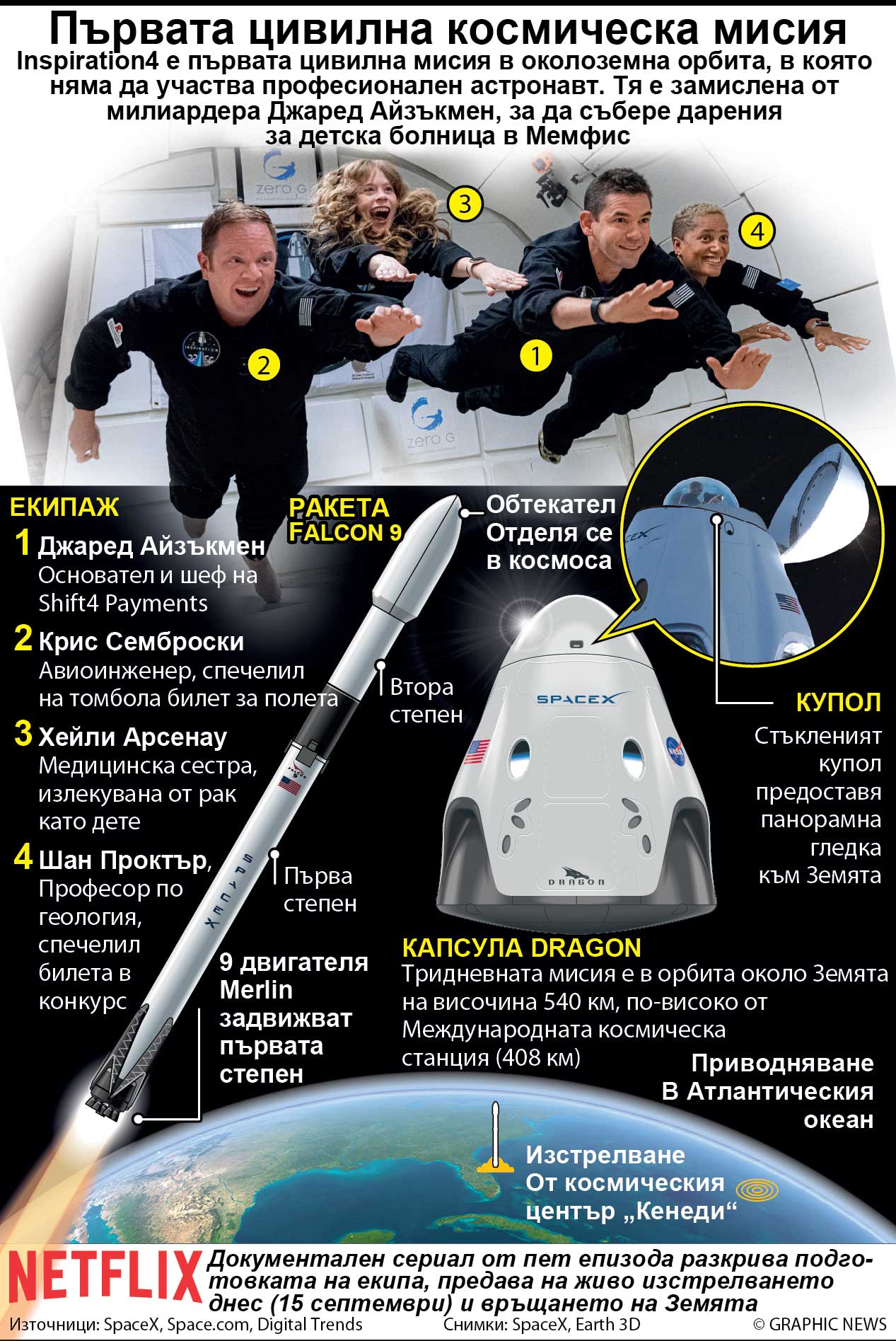 Първата цивилна космическа мисия