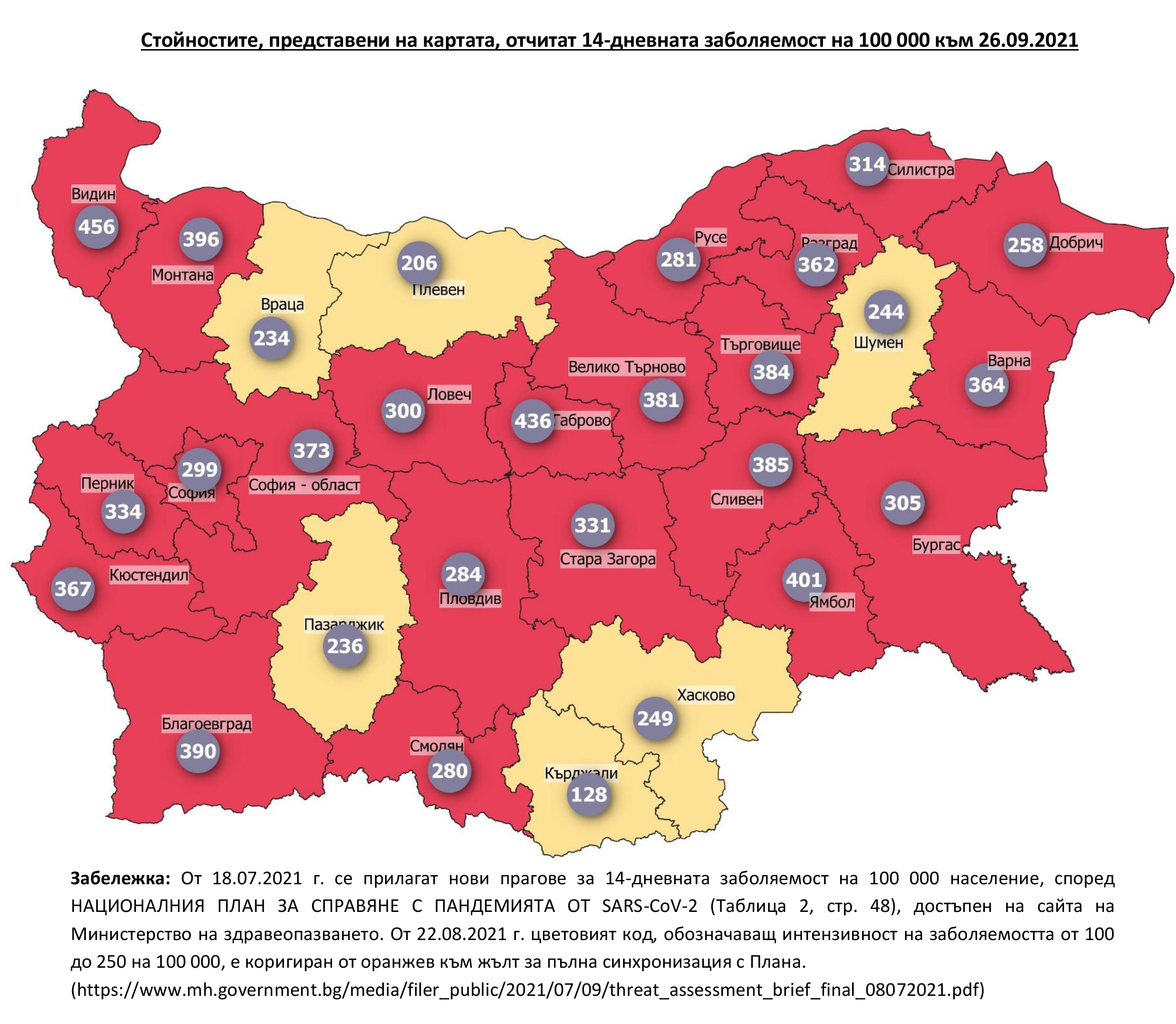 10 637 случая на COVID-19 са регистрирани последната седмица