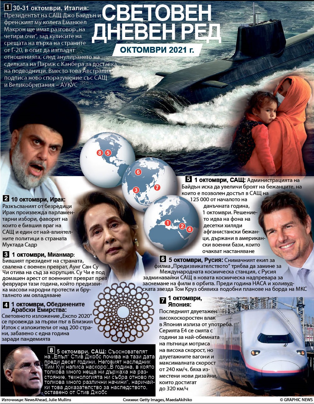 Световен дневен ред - Октомври 2021 (ИНФОГРАФИКА)