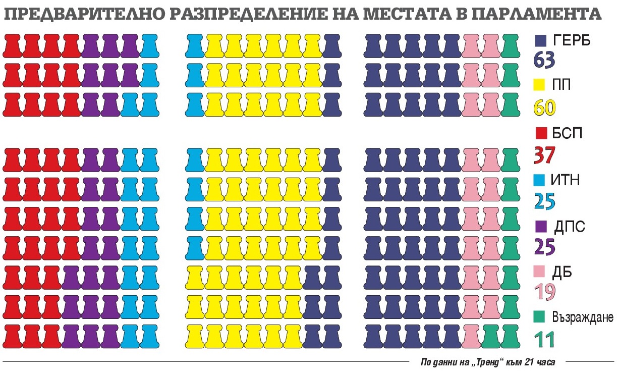 Газиш Конституцията - получаваш властта