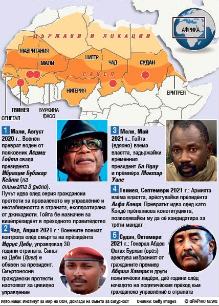 Завръщането на военните преврати в Африка (ИНФОГРАФИКА)