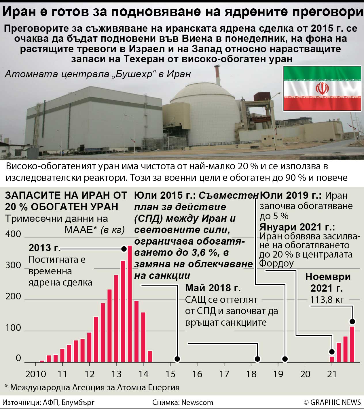 Техеран обратно на дипломатическата сцена (инфографика)