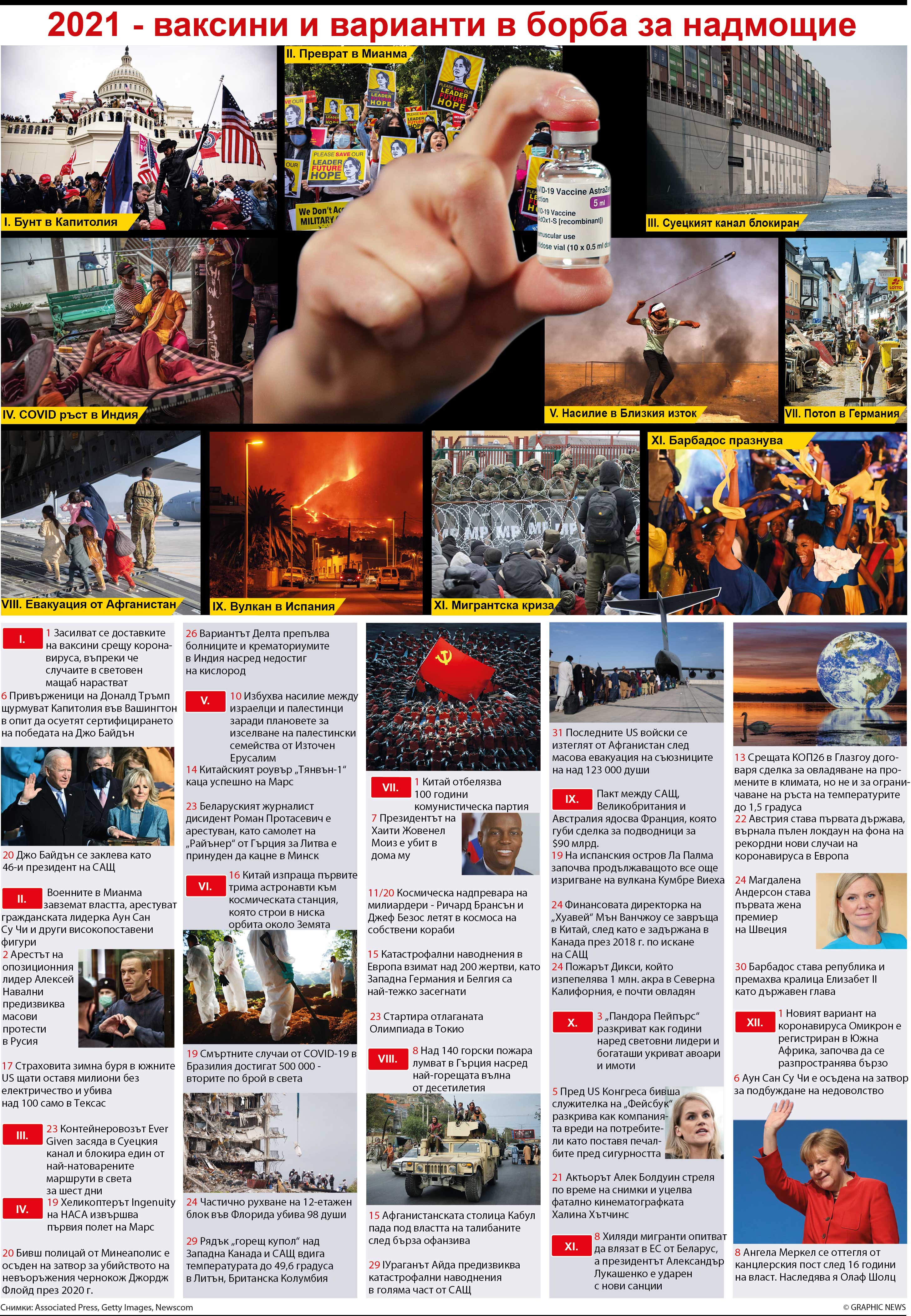 2021 - ваксини и варианти в борба за надмощие (ИНФОГРАФИКА)