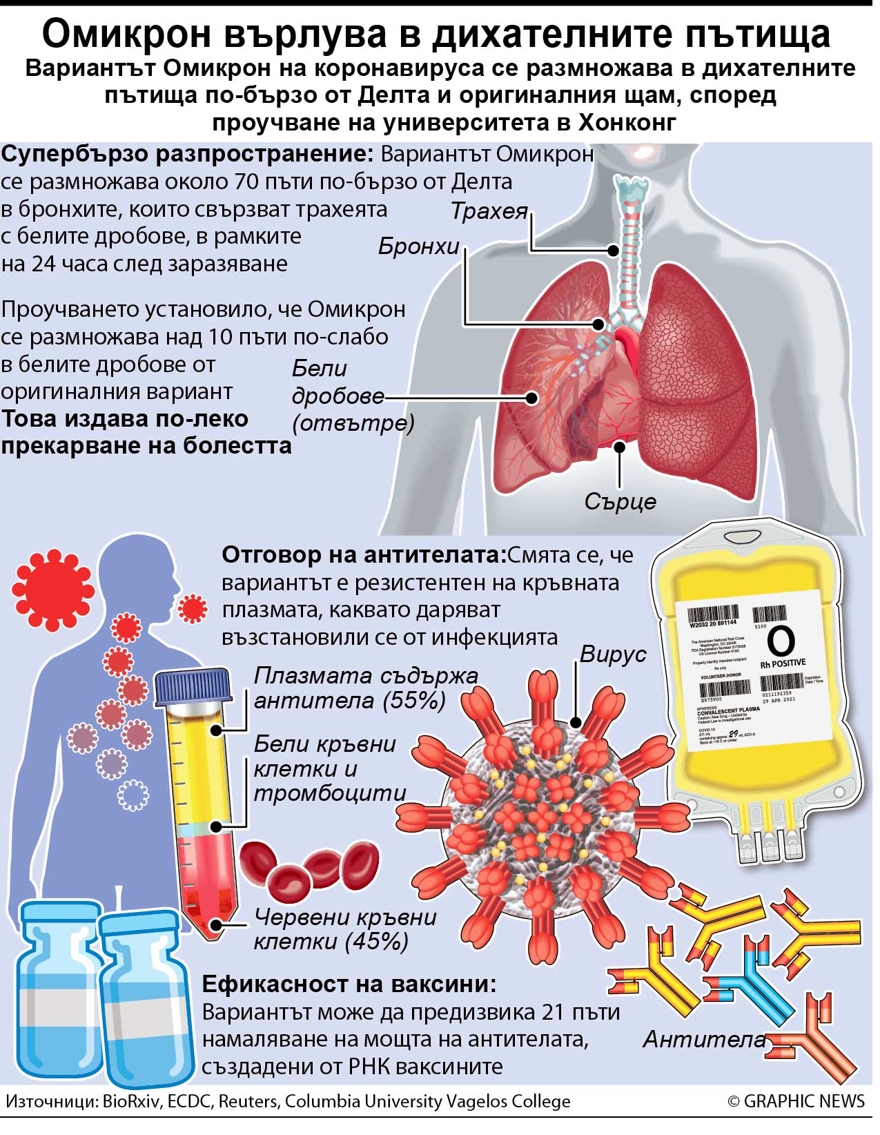Омикрон се множи бързо в страни с висок имунитет