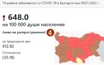 Омикрон и Делта вкараха 14 области в тъмночервена зона