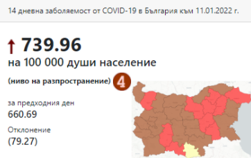 Заболеваемостта от COVID-19 у нас е 740 на 100 000 души