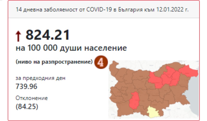 Ковид заболеваемостта достигна 824 на 100 000 души