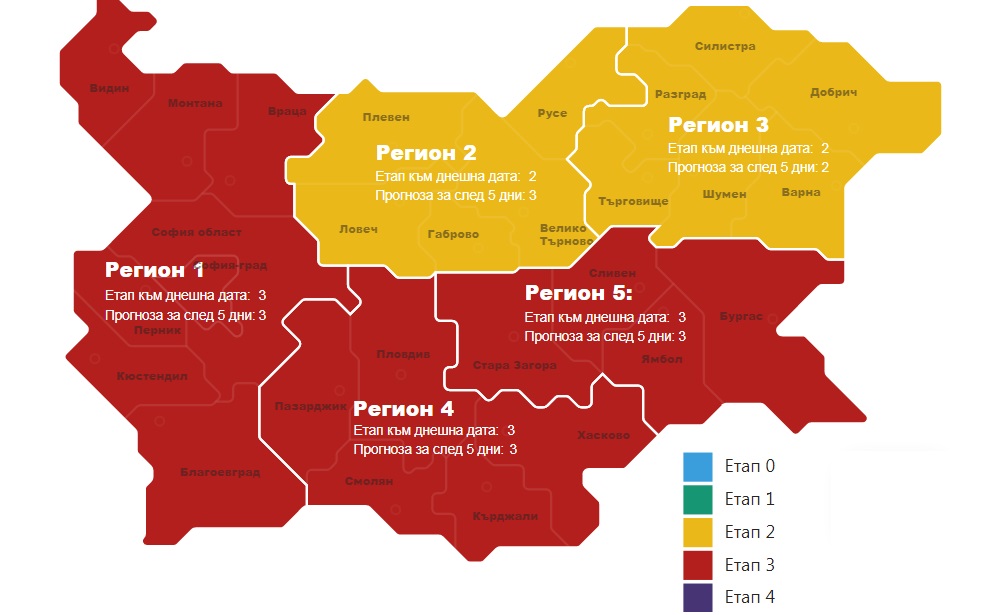 Три от петте региона са в етап 3 по заетост на интензивните легла