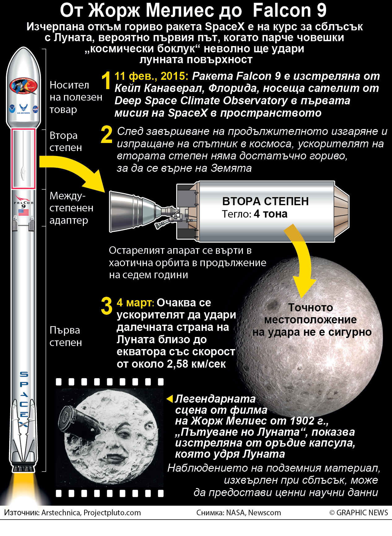 От Жорж Мелиес до Falcon 9