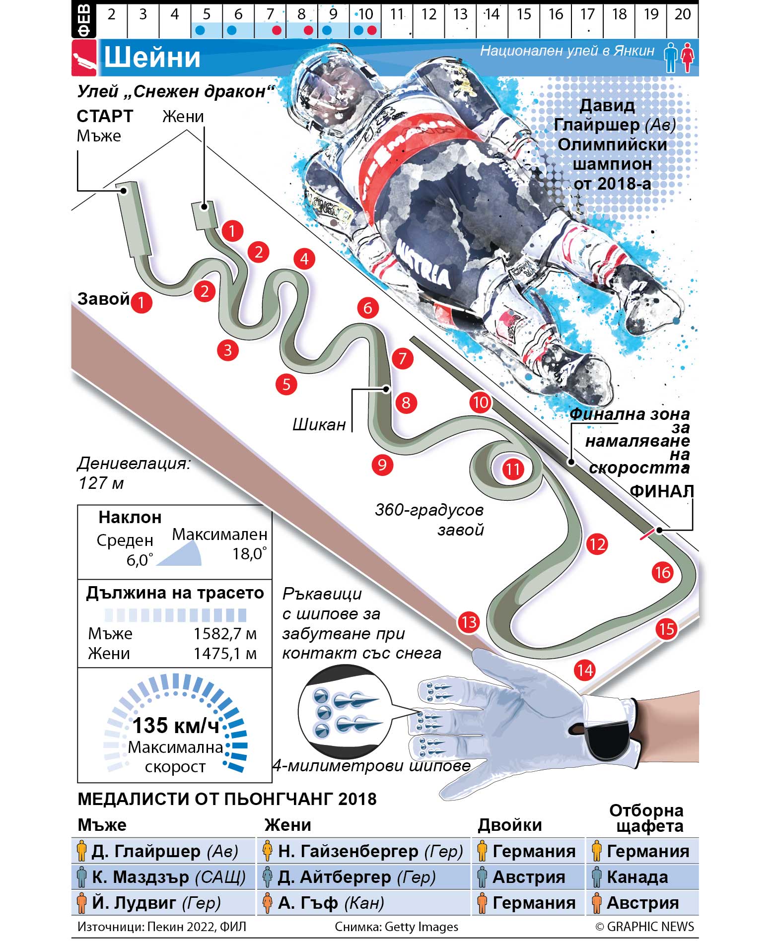 Шейните на зимните игри Пекин 2022