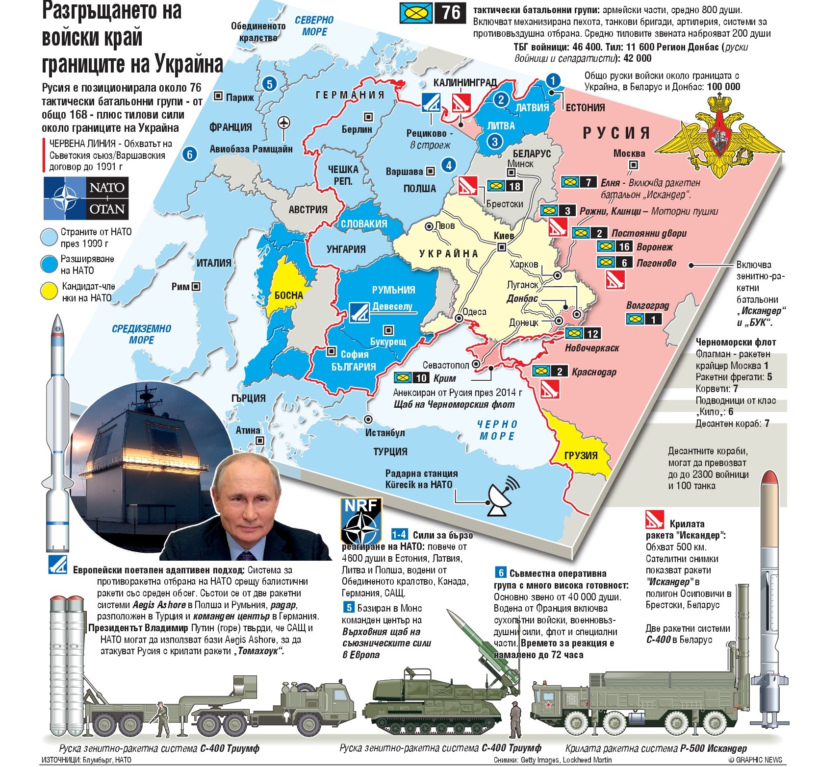 Русия и Беларус с 20 общи учения за 2022 г.