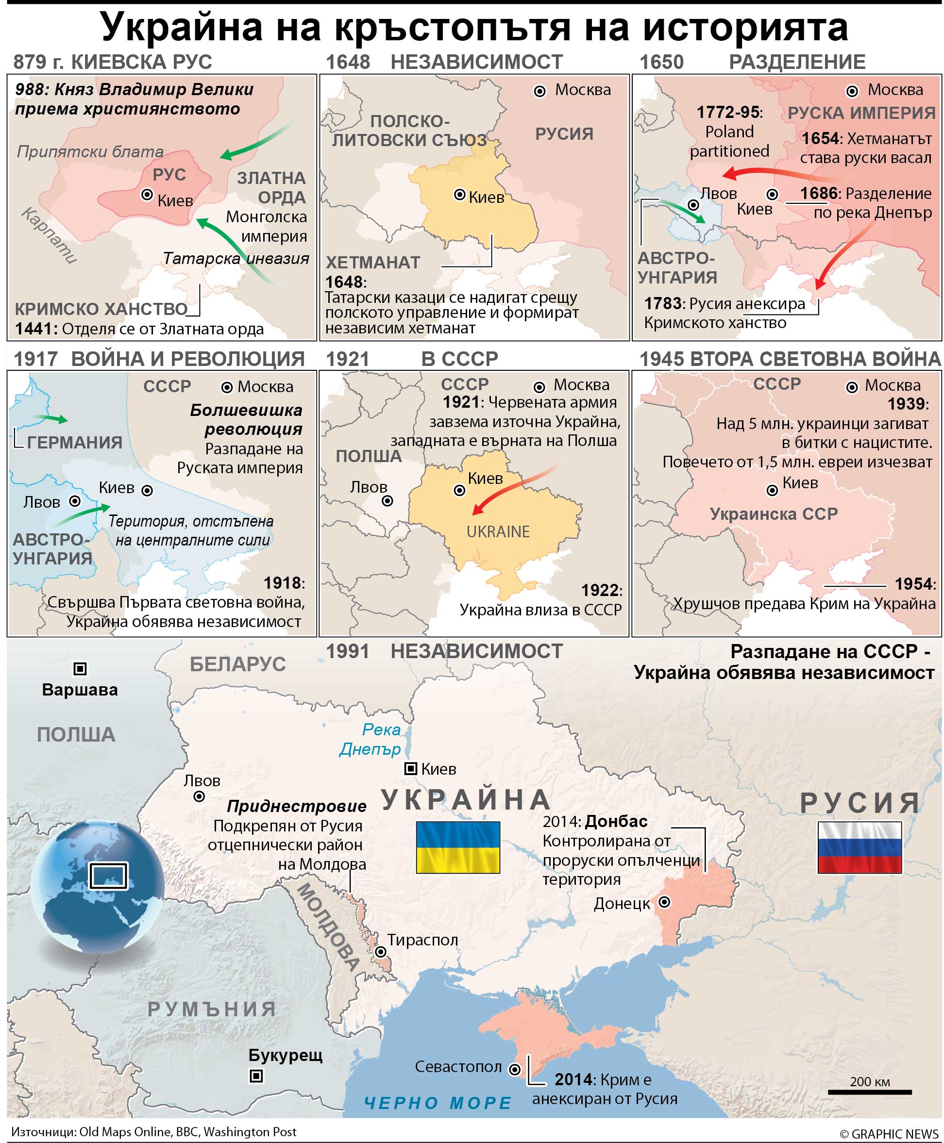 Русия 70% готова за инвазия в Украйна