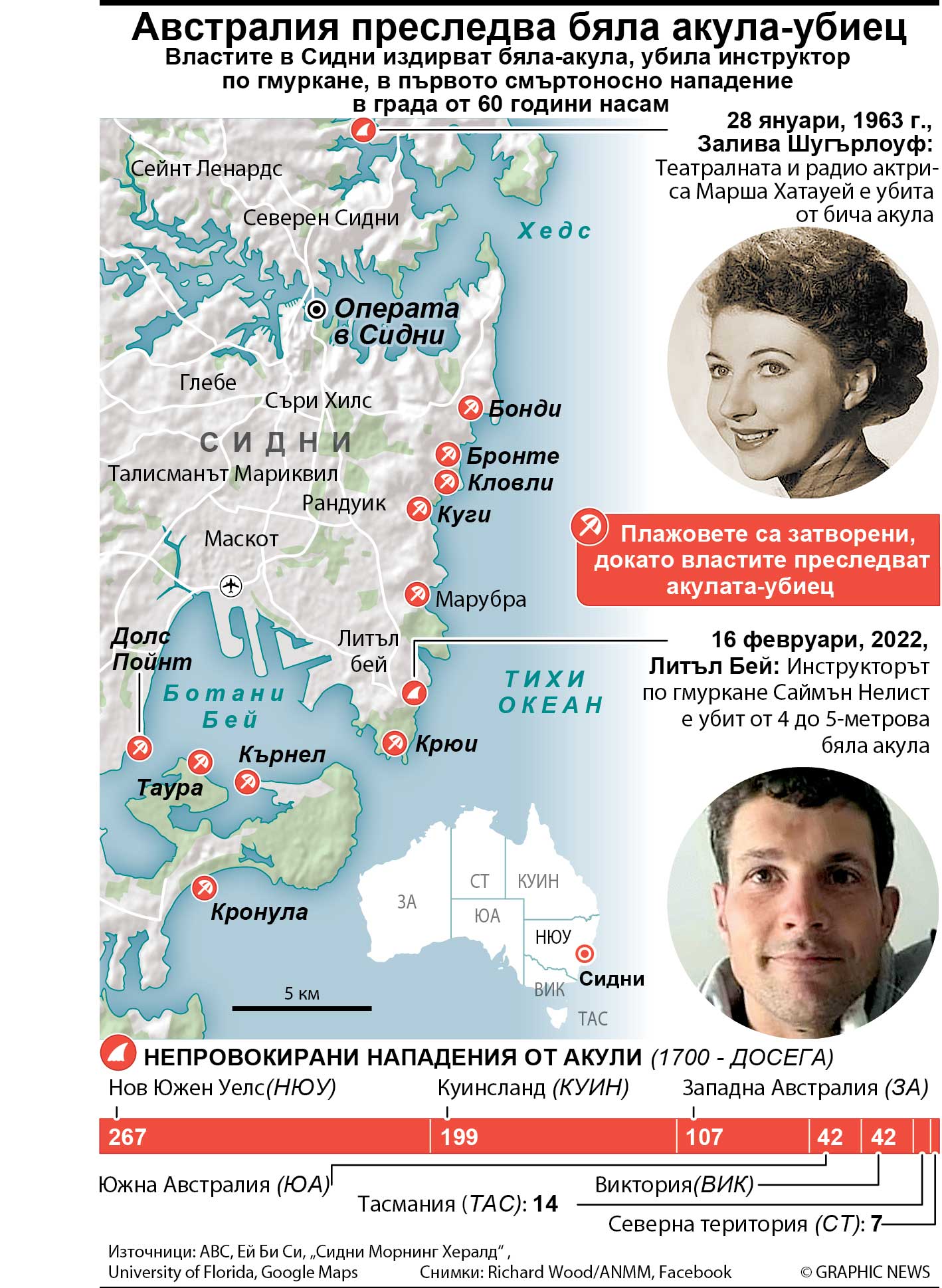 Австралия преследва бяла акула-убиец (ИНФОГРАФИКА)