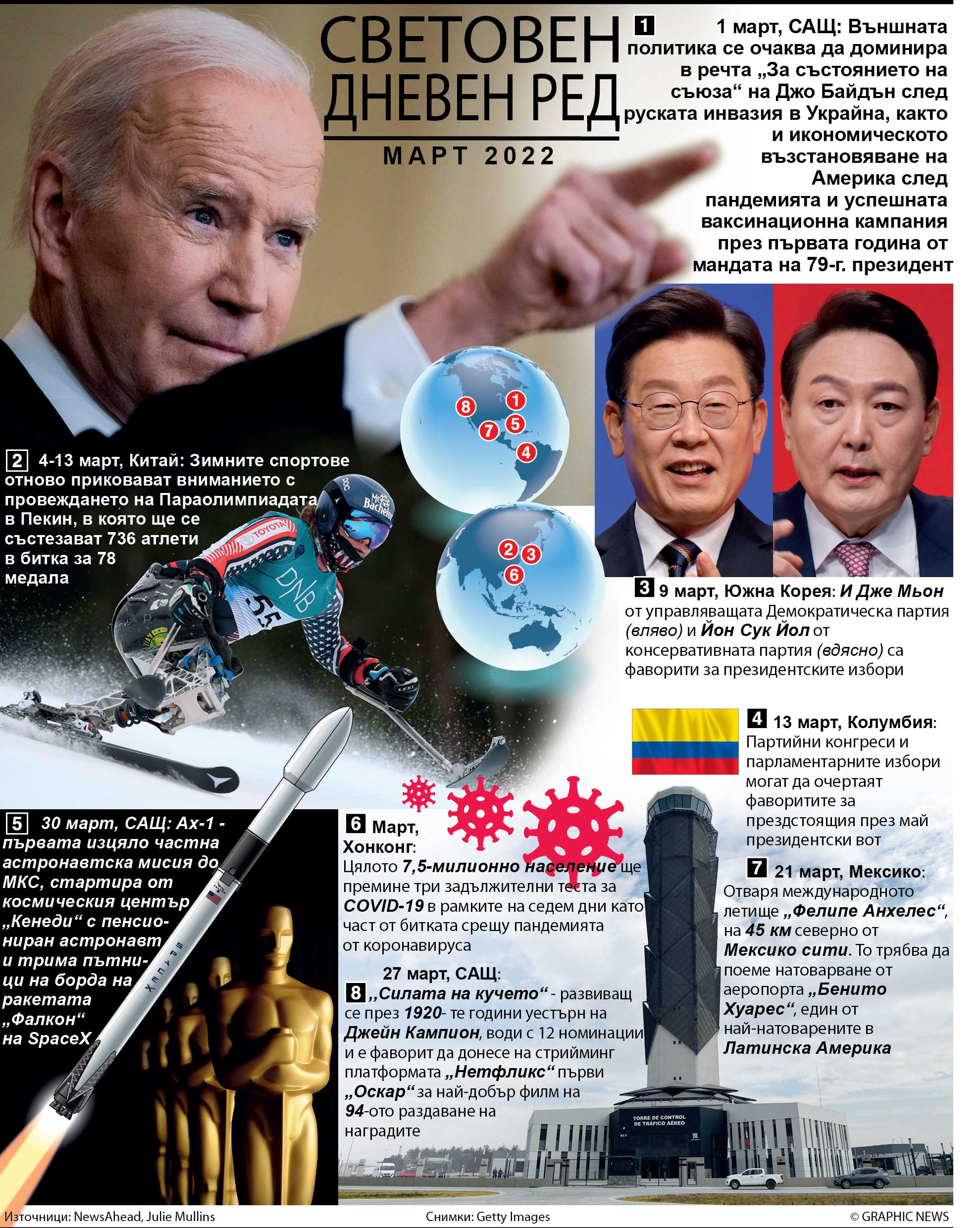 Световен дневен ред - март 2022 (ИНФОГРАФИКА)