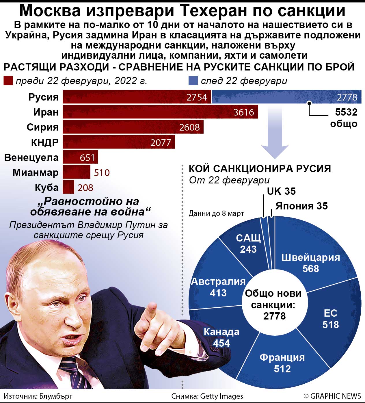 Москва изпревари Техеран по санкции (ИНФОГРАФИКА)