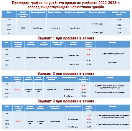 Първият учебен ден на 7-и вместо на 15 септември