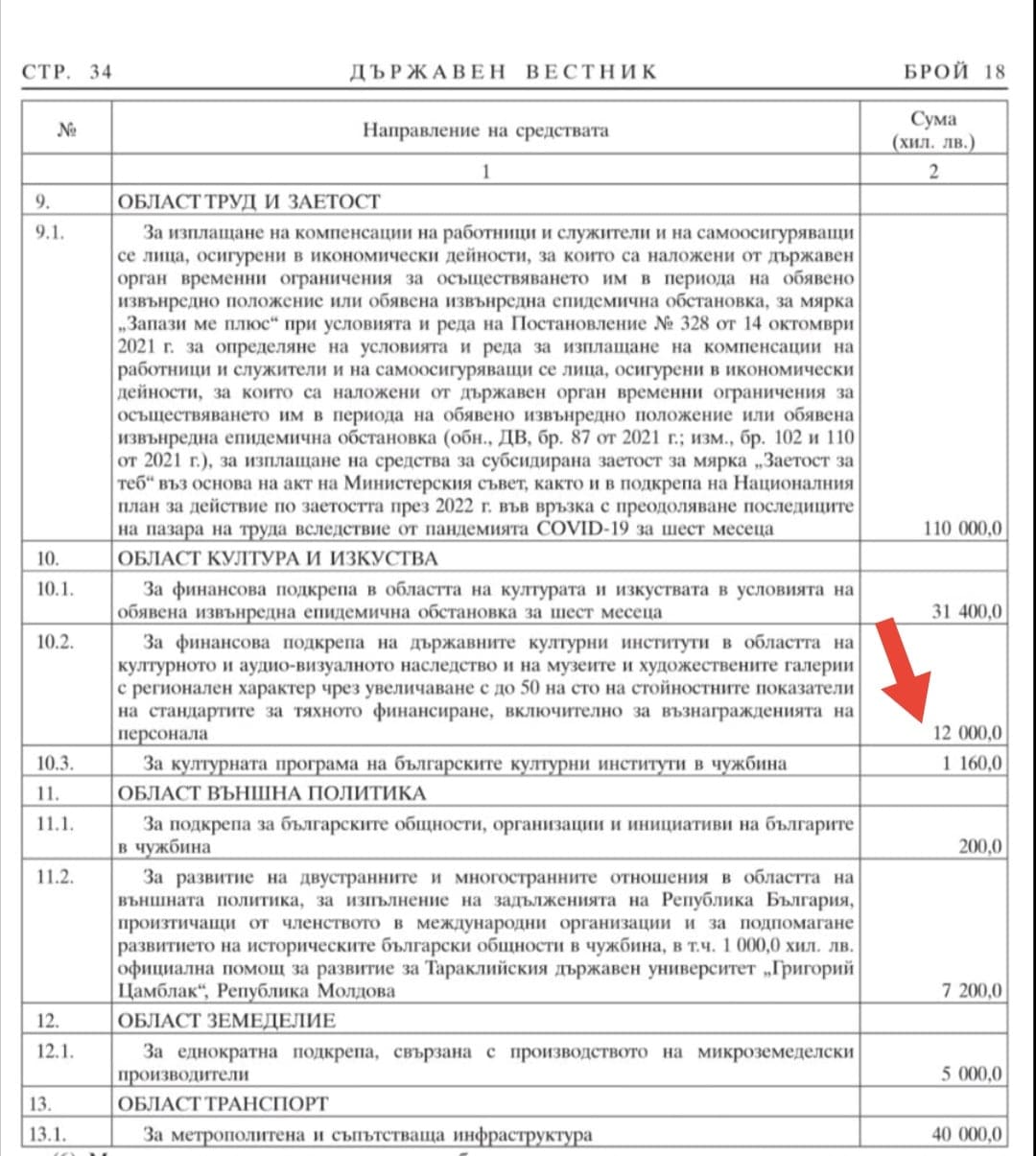 Музеите пред фалит