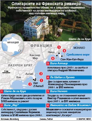 Олигарсите на Френската ривиера (ИНФОГРАФИКА)