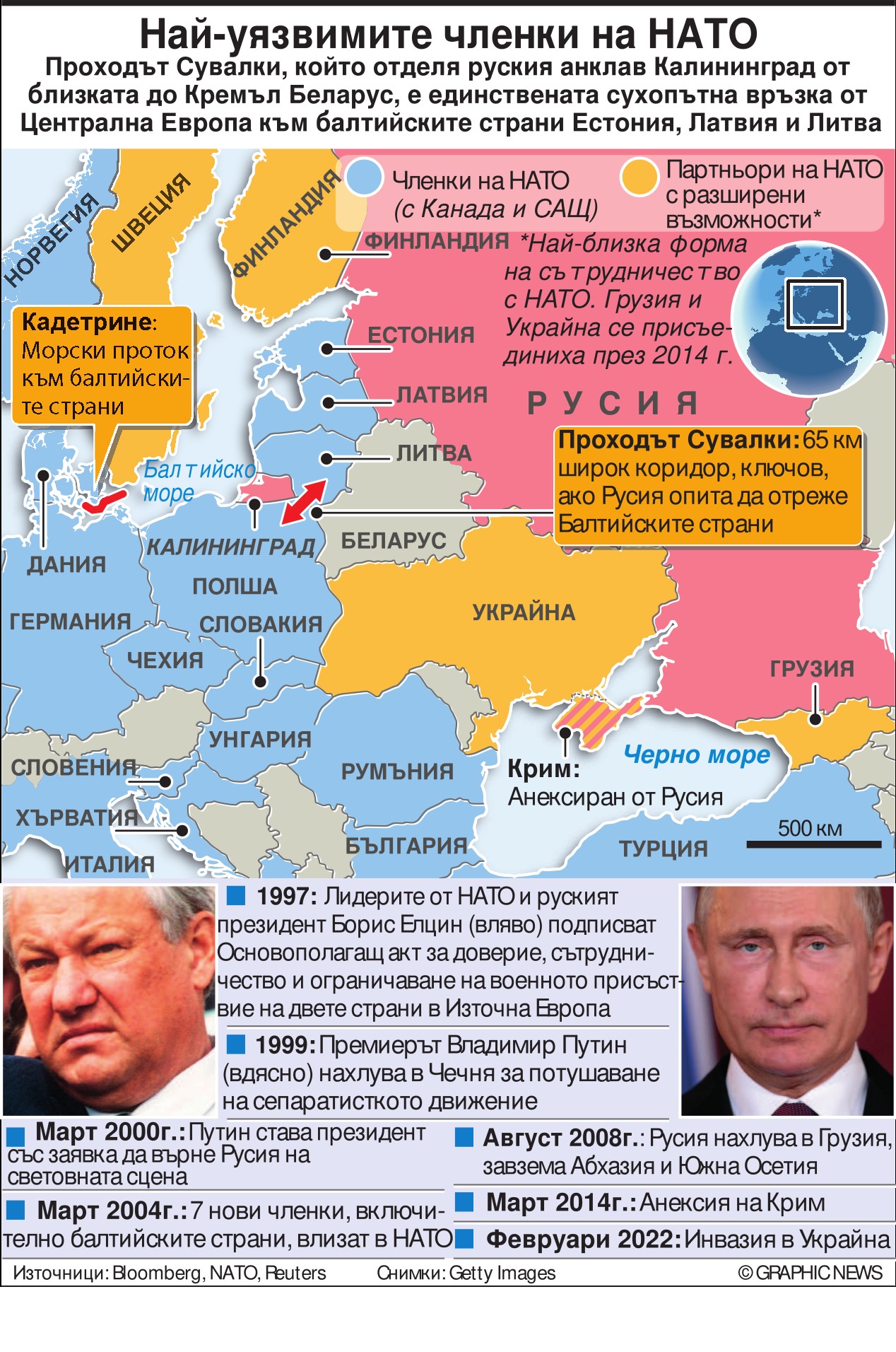 Най-уязвимите членки на НАТО (Инфографика)