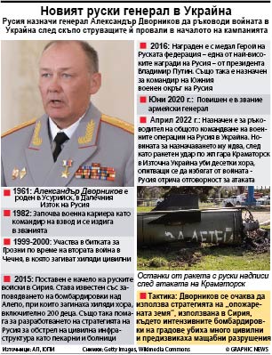Новият руски генерал в Украйна (ИНФОГРАФИКА)