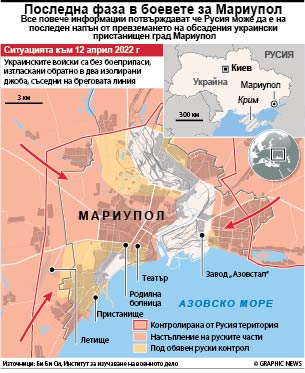ДНР: 1350 станаха украинските войници, които се предадоха в Мариупол